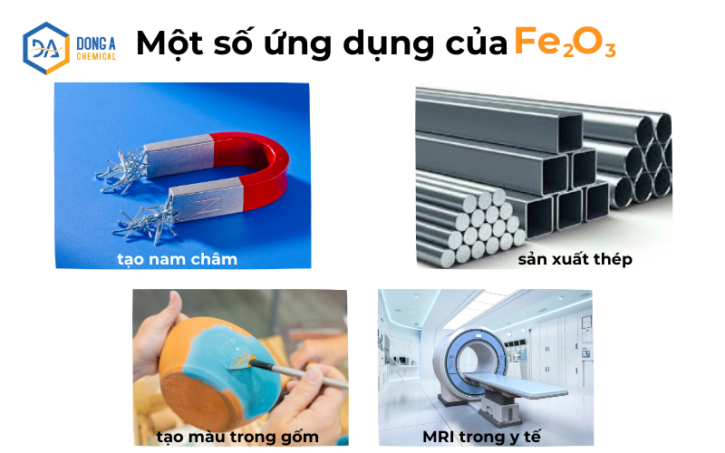 Một số ứng dụng của Sắt (III) Oxit